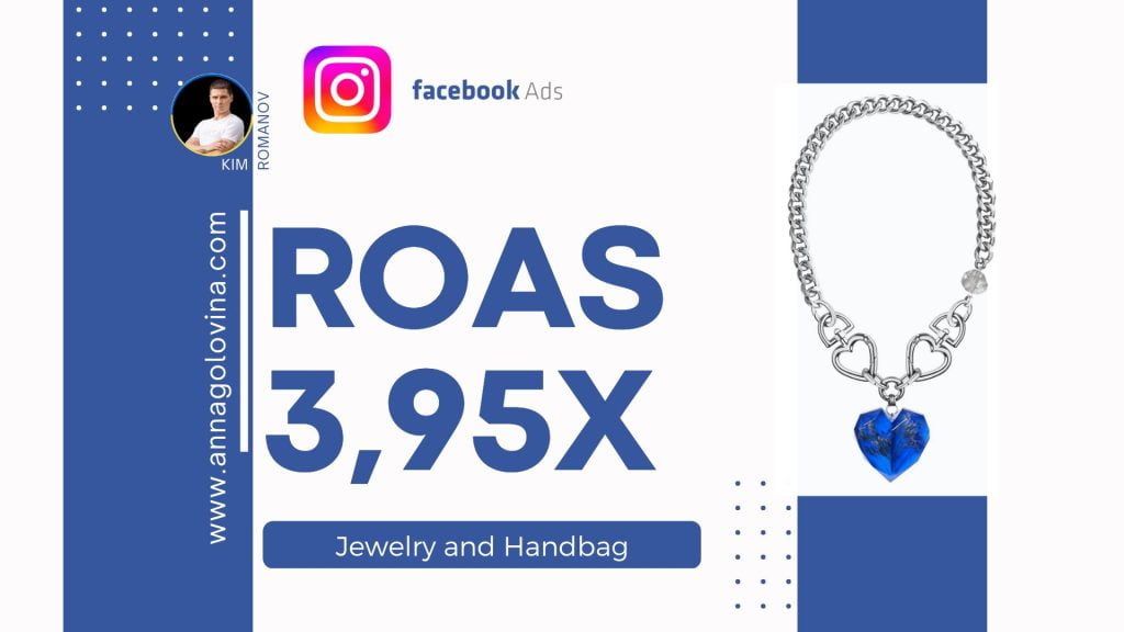 Facebook and Instagram Ads with ROAS 3.95x for and Handbag Jewelry Store Ads