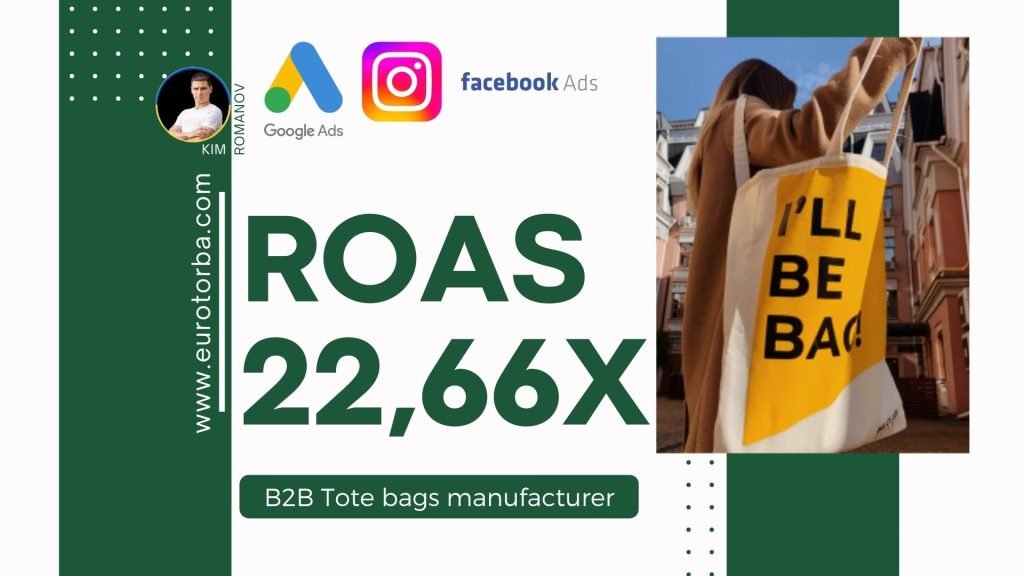 B2B Tote Bags Manufacturer Increases Revenue by $65,000 per Month with Facebook, Instagram, and Google Ads