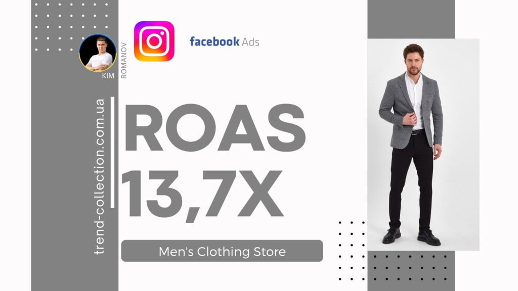 Men's Clothing Store Achieves 13.7x ROAS with Facebook & Instagram Ads, Generates $28,730 in Revenue